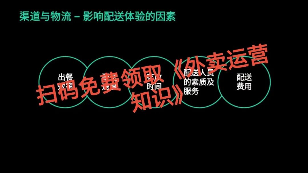 太狠了!外卖配送居然是流量引擎?这3步实操,看完立刻涨单!【蒜头外卖代运营案例】文章配图