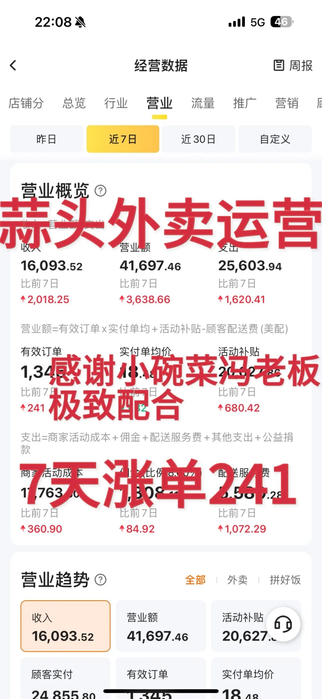 从单量低迷到周增25%:小碗菜老板的食安申诉逆袭,藏着餐饮破局关键【蒜头外卖代运营案例】文章配图