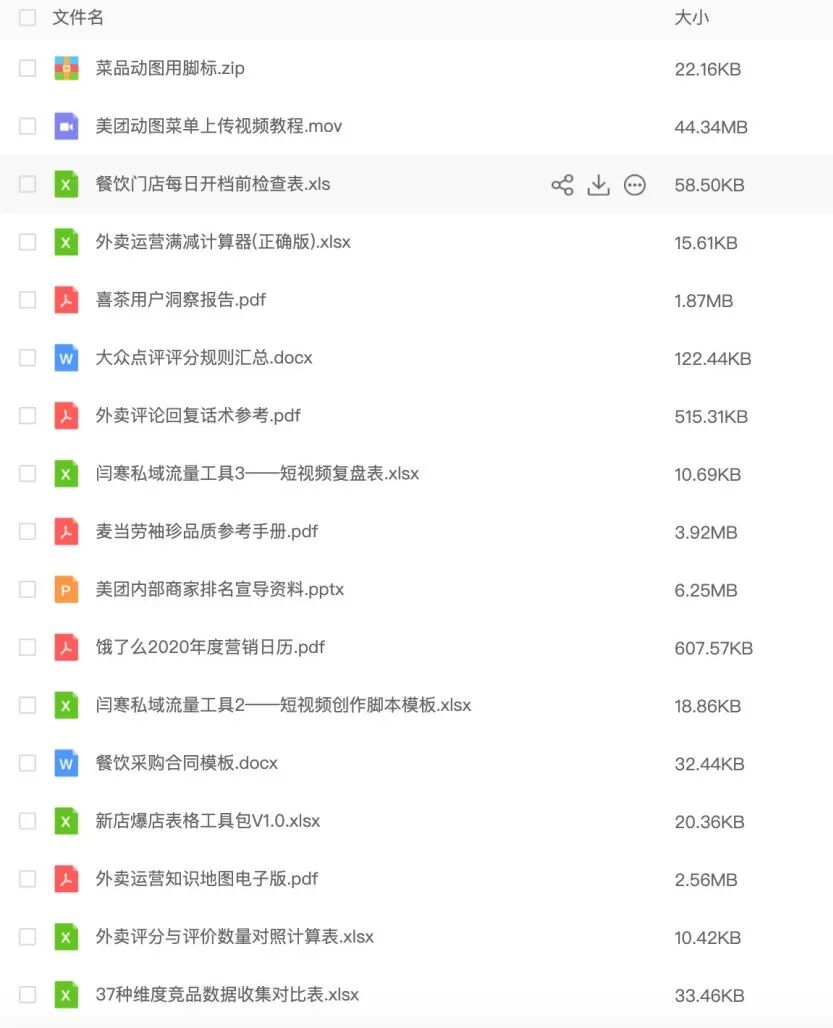 手抓饭店老板必看：3招破流秘籍，7天单量飙升50%！【蒜头外卖代运营案例】文章配图