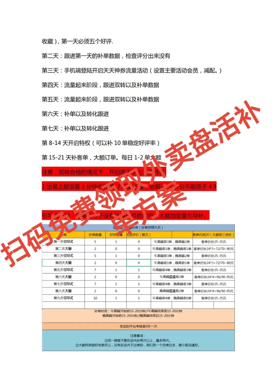 外卖补单急救指南：3招让"僵尸店"7天订单翻倍，跨界打劫法真管用！【蒜头外卖代运营案例】文章配图