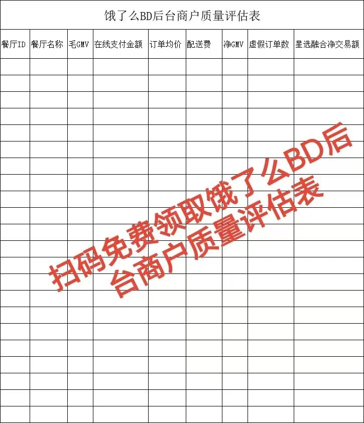 饿了么BD后台评估揭秘：这些指标正悄悄掐断你的流量！【蒜头外卖代运营案例】文章配图