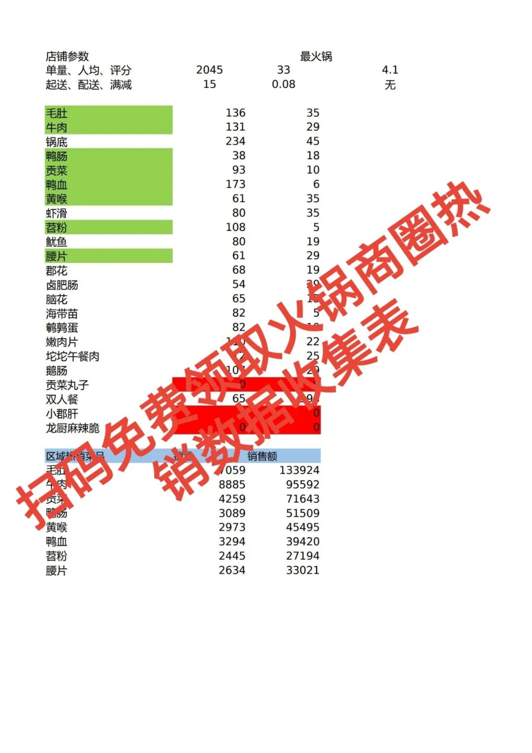 错过血亏!商圈数据风口,下一个爆单王就是你【蒜头外卖代运营案例】文章配图