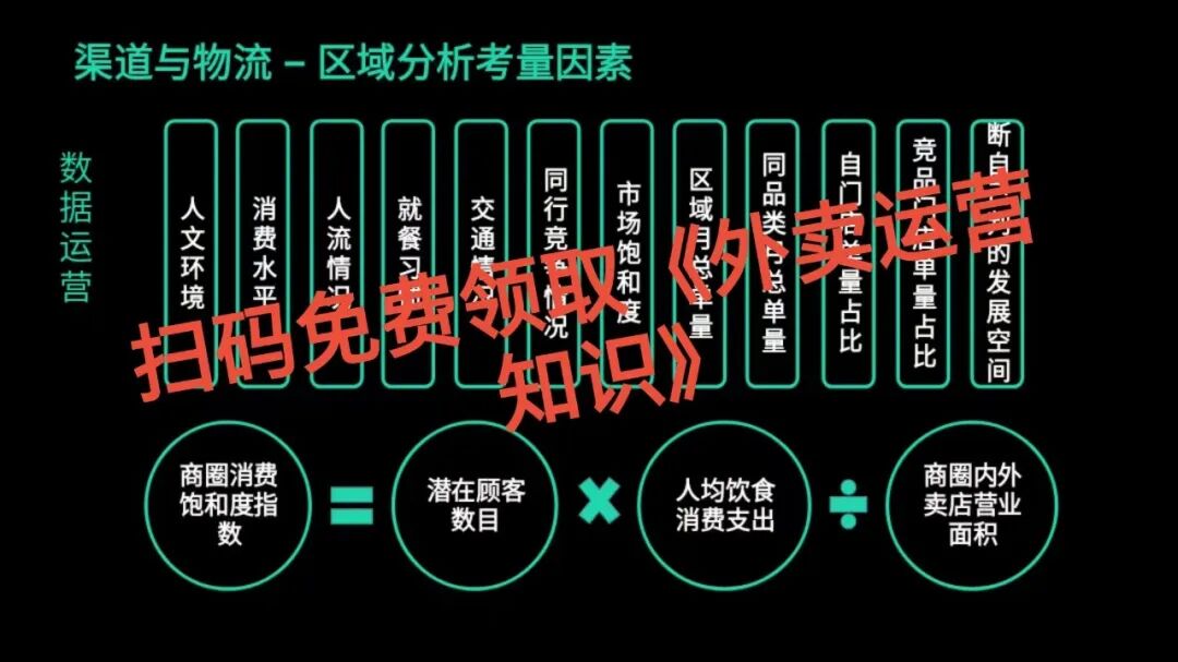 太狠了!外卖配送居然是流量引擎?这3步实操,看完立刻涨单!【蒜头外卖代运营案例】文章配图