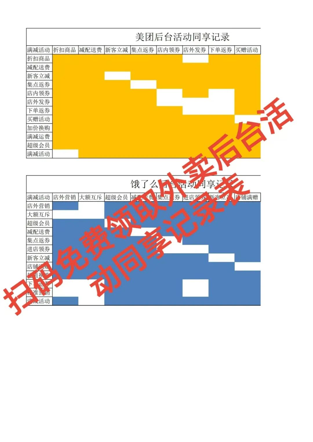 致命坑!活动堆越多越亏,1份数据直接盘活你的利润【蒜头外卖代运营案例】文章配图