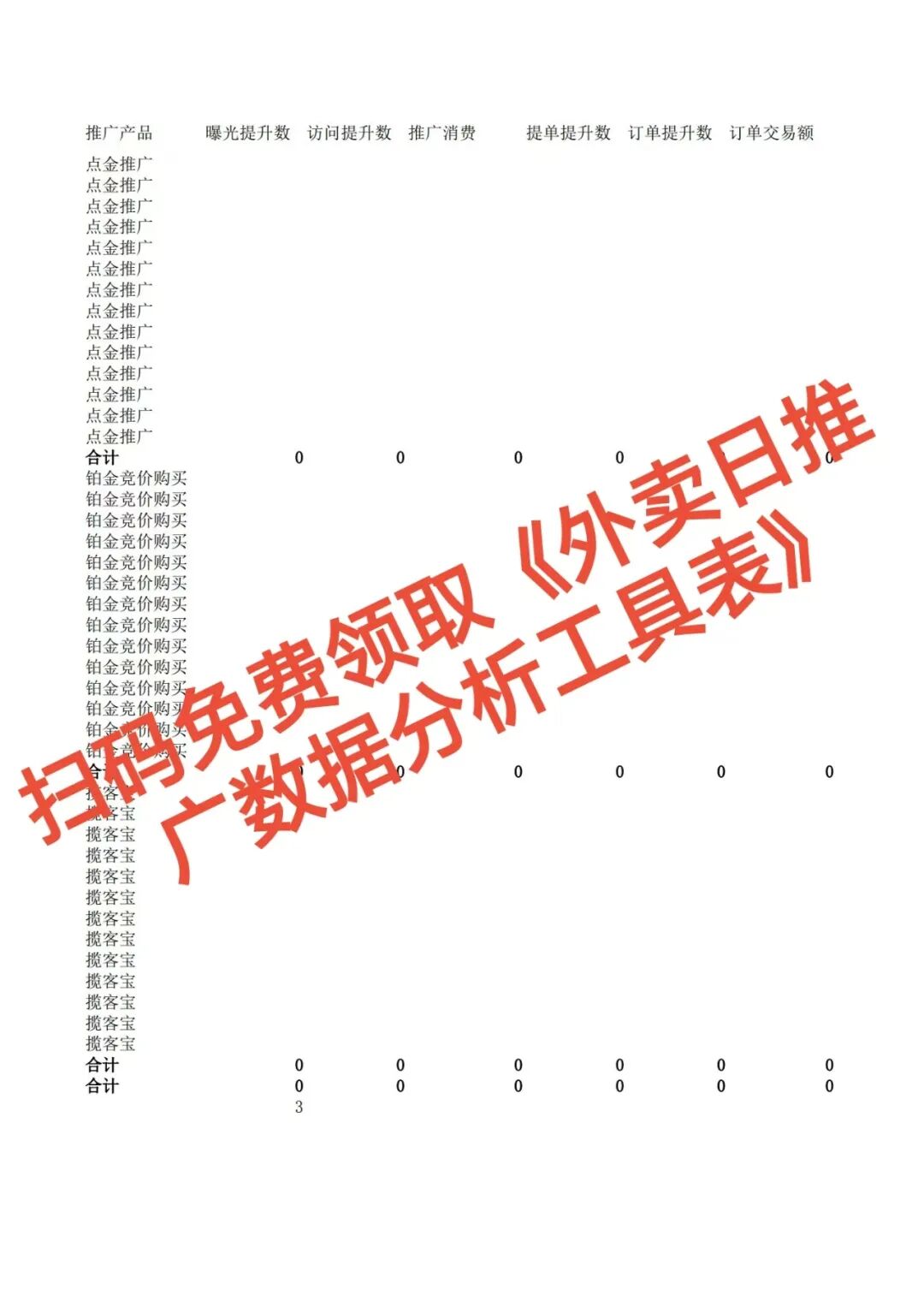 3天逆转不是神话!这家店省30%推广费,订单反增20%!【蒜头外卖代运营案例】文章配图