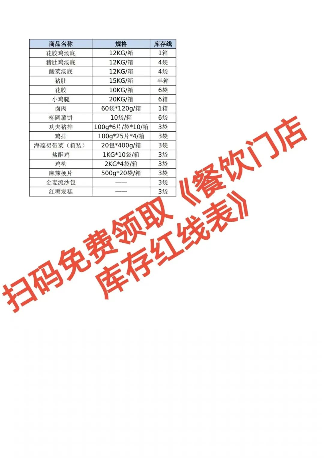吓哭!8-12%食材损耗=白扔钱,餐饮人不看这篇,今年又白干!【蒜头外卖代运营案例】文章配图