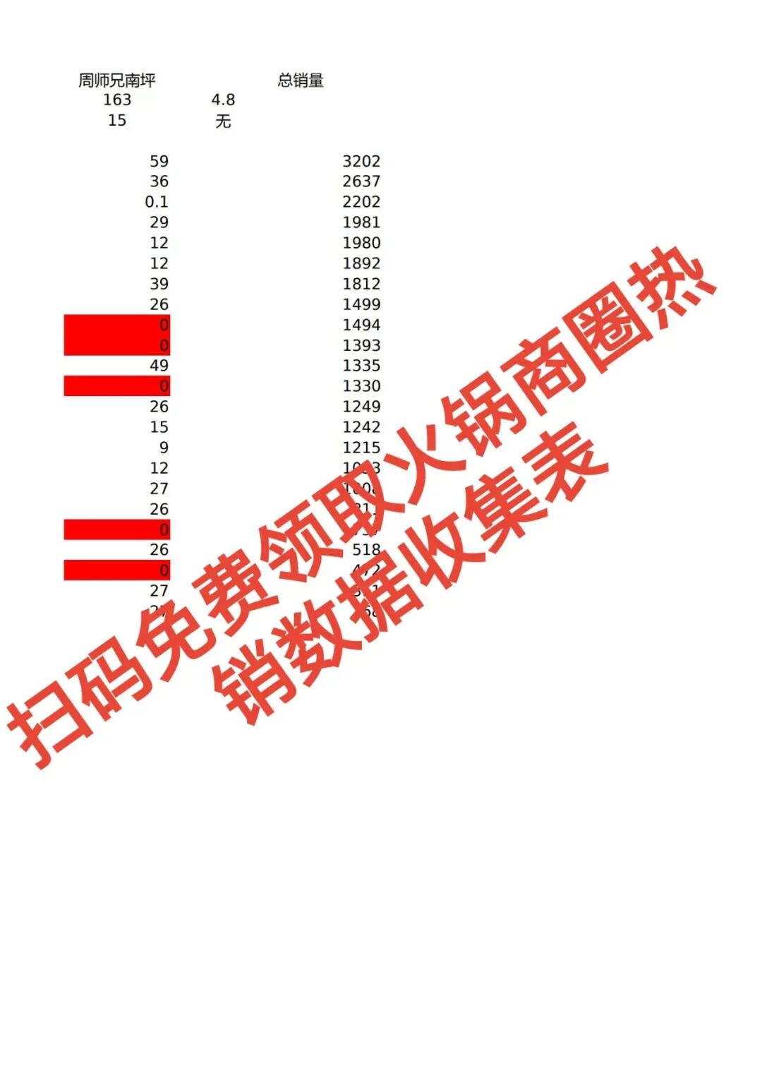 错过血亏!商圈数据风口,下一个爆单王就是你【蒜头外卖代运营案例】文章配图