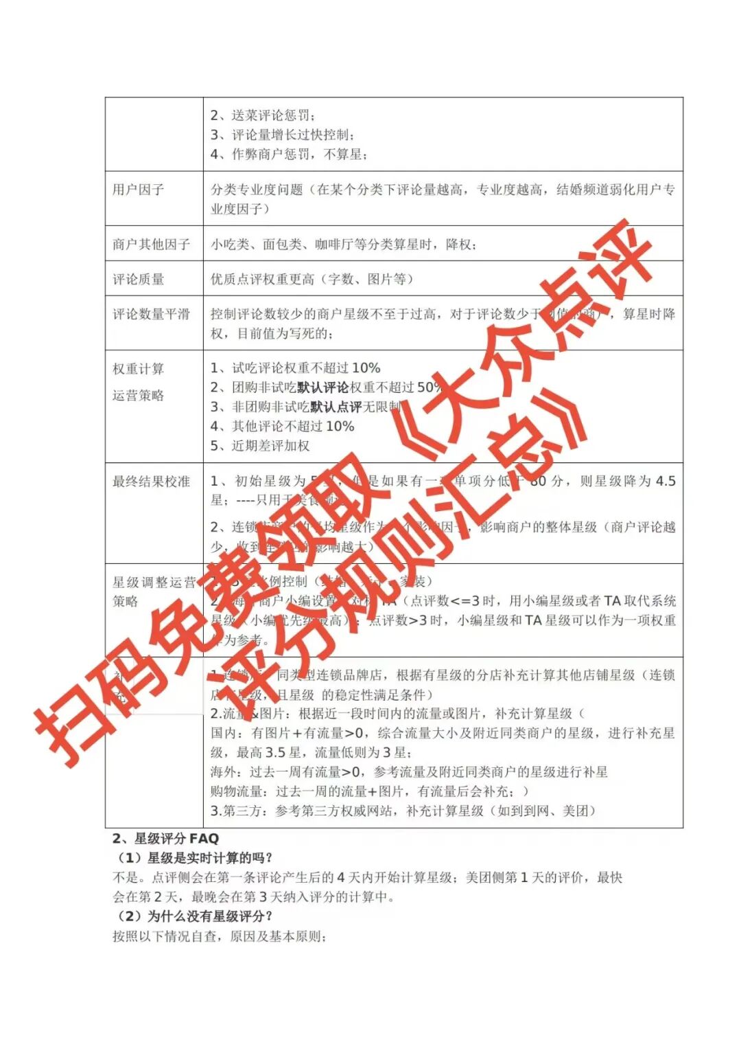 疯了!刷好评彻底死透!平台放大招,大批高分店直接被干趴!【蒜头外卖代运营案例】文章配图