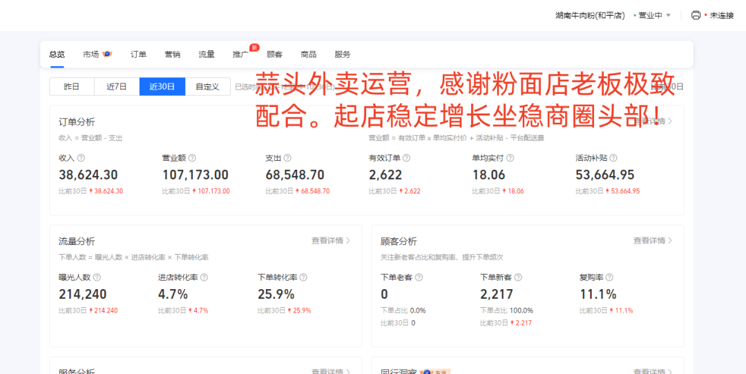 粉面店老板必看:饿了么3步涨单操作,7天单量飙升40%!【蒜头外卖代运营案例】文章配图