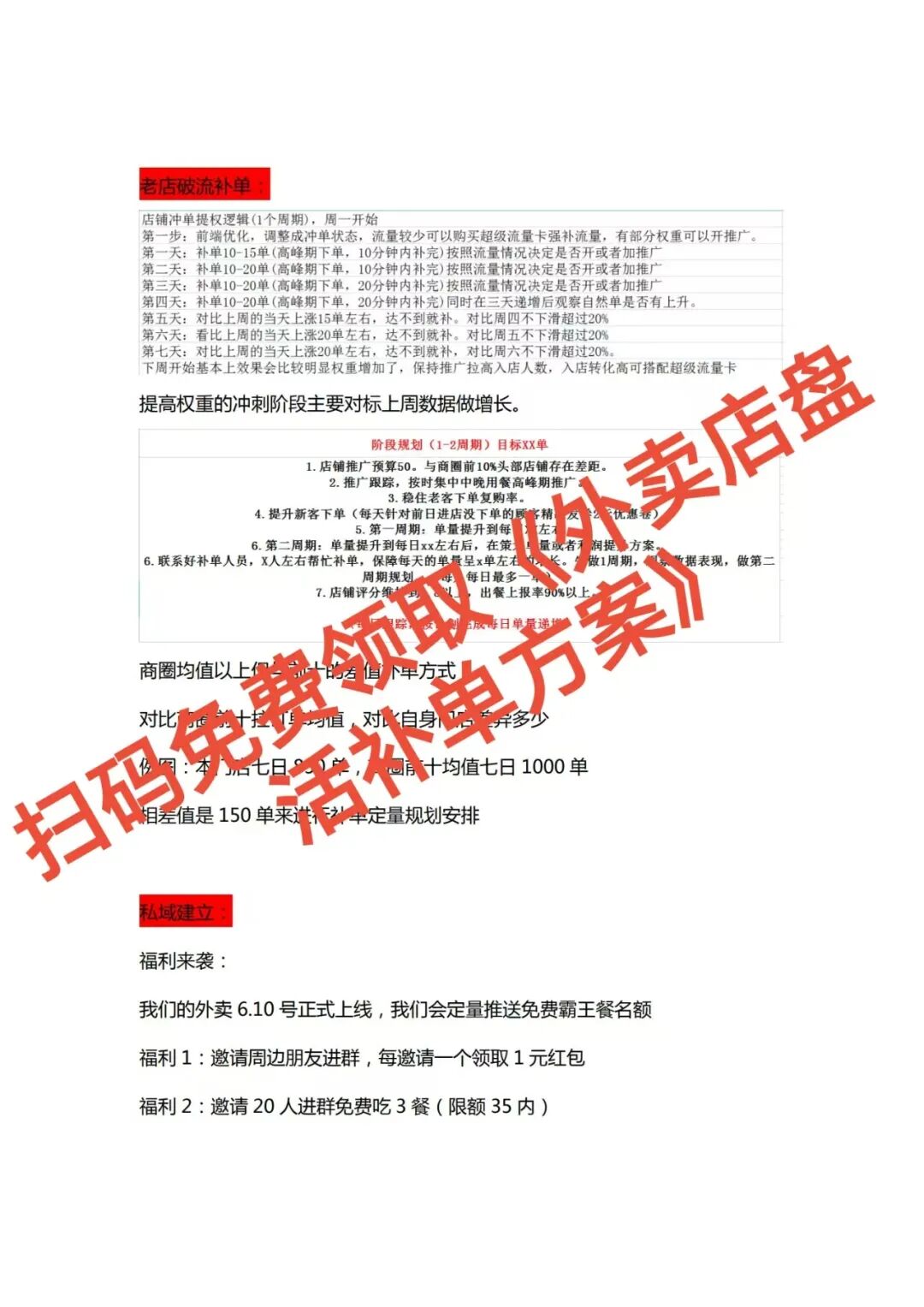 扎心!你外卖店越忙越亏,竟是因为没做这件事!【蒜头外卖代运营案例】文章配图