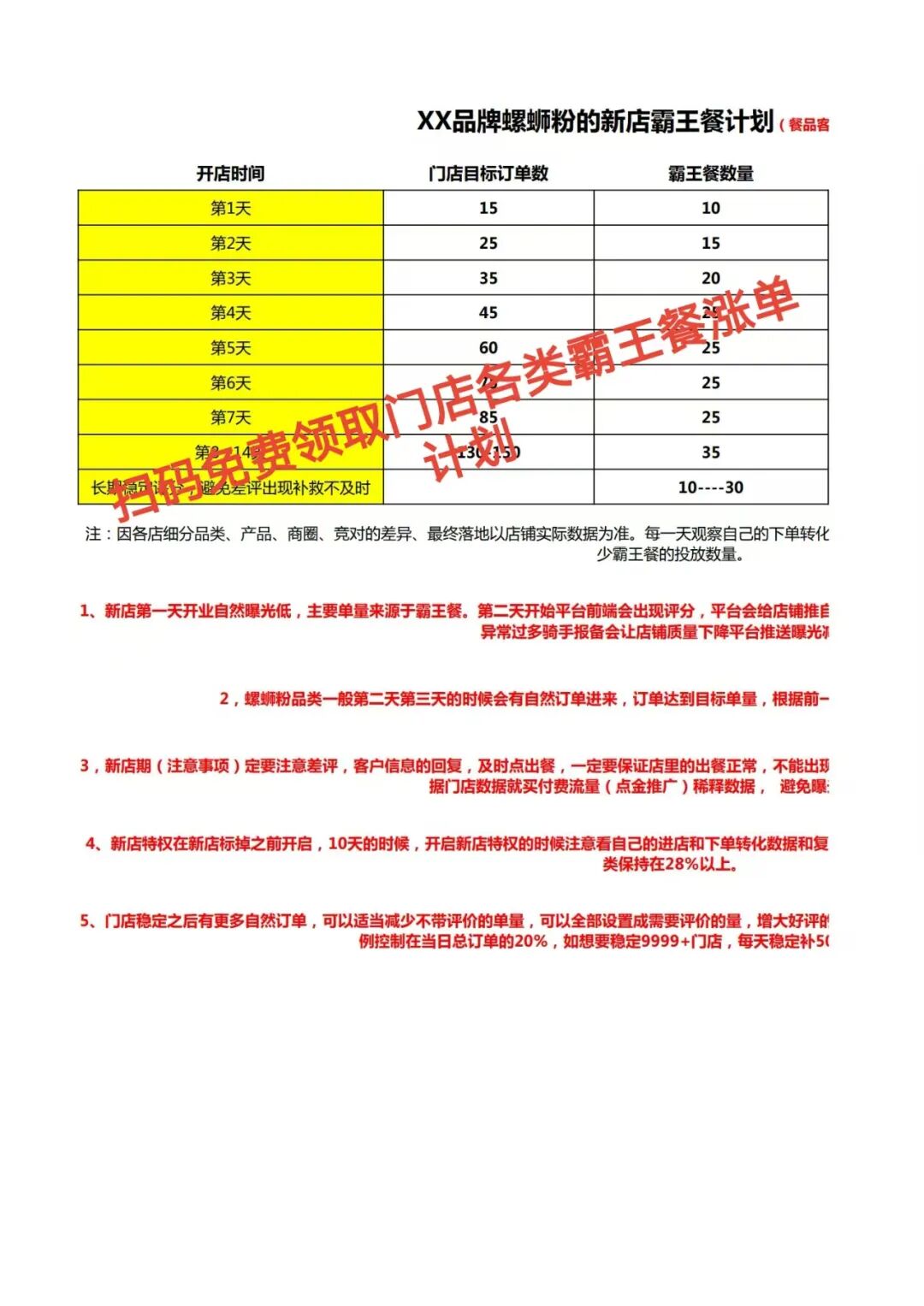 霸王餐自救指南:3大品类精准打法,告别无效烧钱!【蒜头外卖代运营案例】文章配图