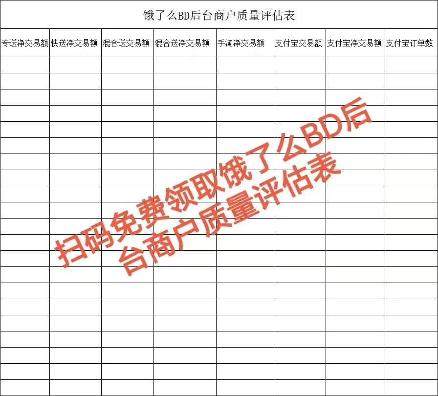 饿了么BD后台评估揭秘：这些指标正悄悄掐断你的流量！【蒜头外卖代运营案例】文章配图