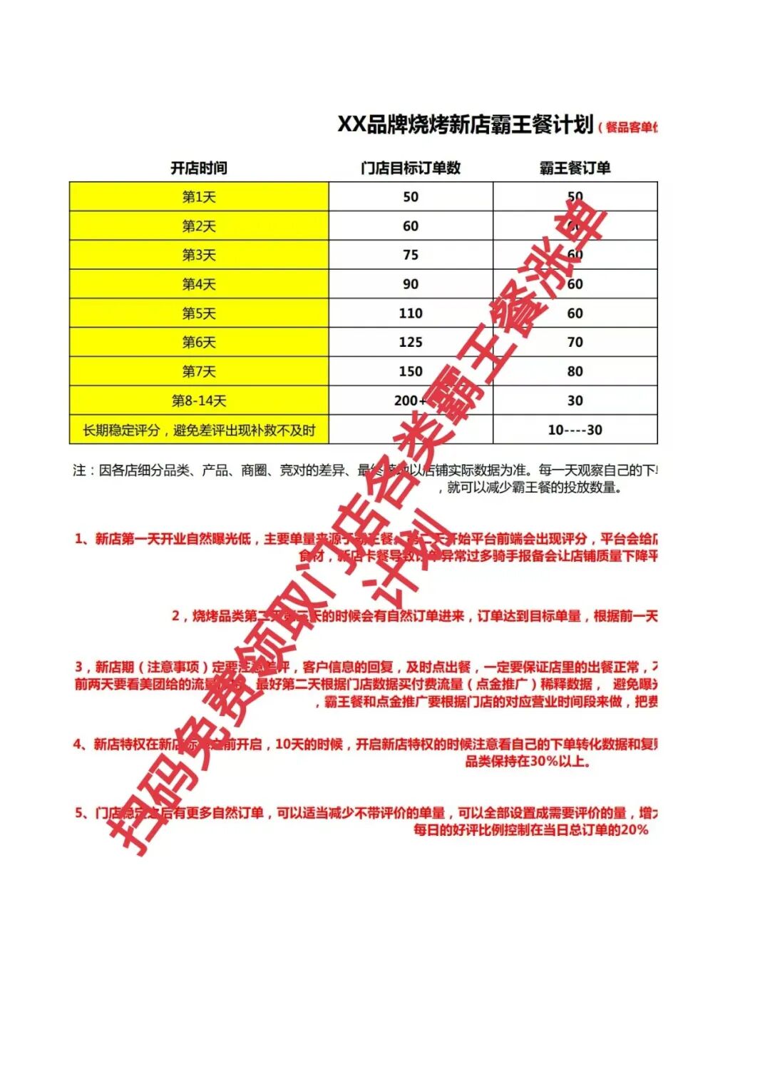 霸王餐自救指南:3大品类精准打法,告别无效烧钱!【蒜头外卖代运营案例】文章配图