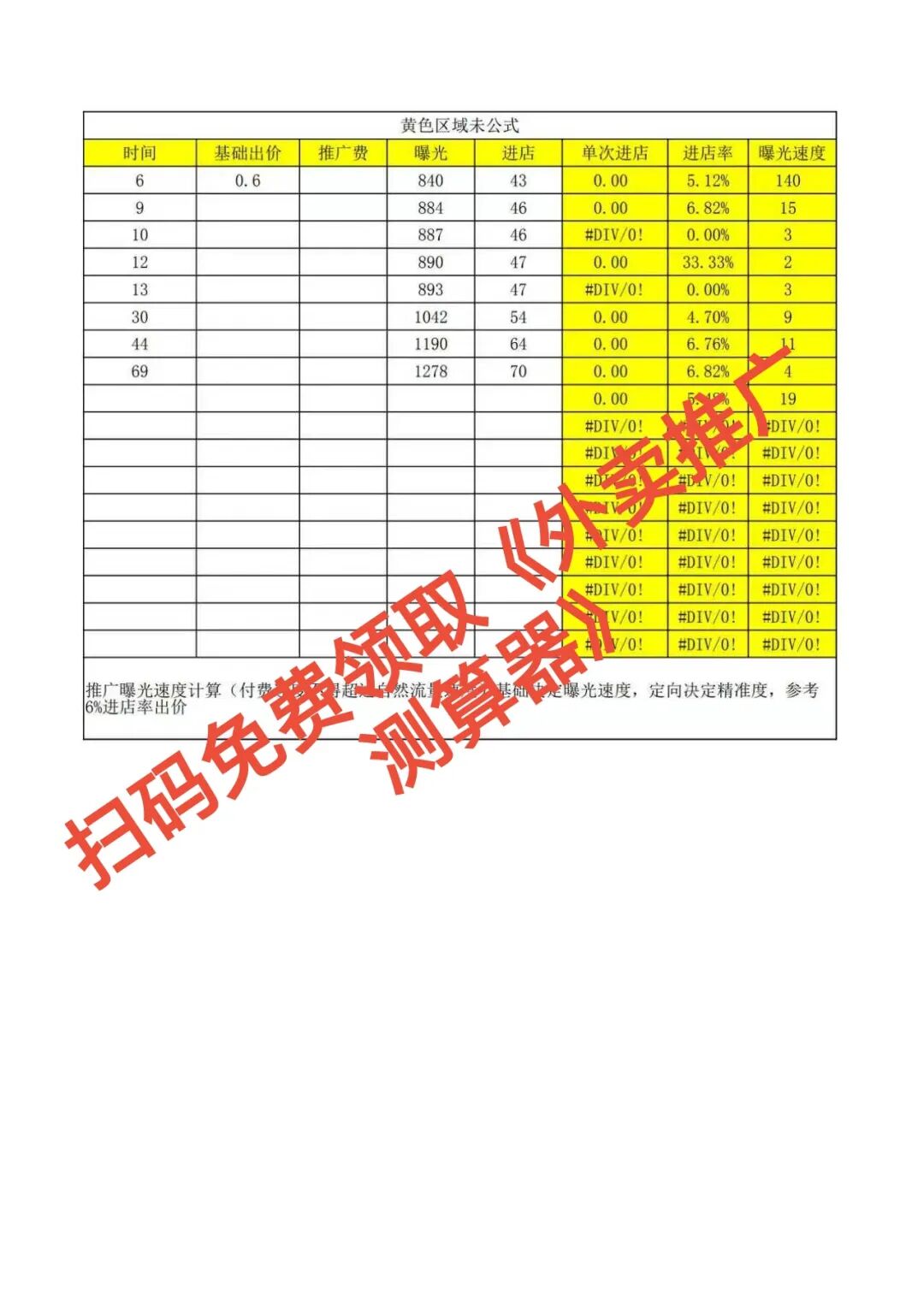 狠狠扎心!95%外卖老板,都是平台眼里的冤种韭菜【蒜头外卖代运营案例】文章配图
