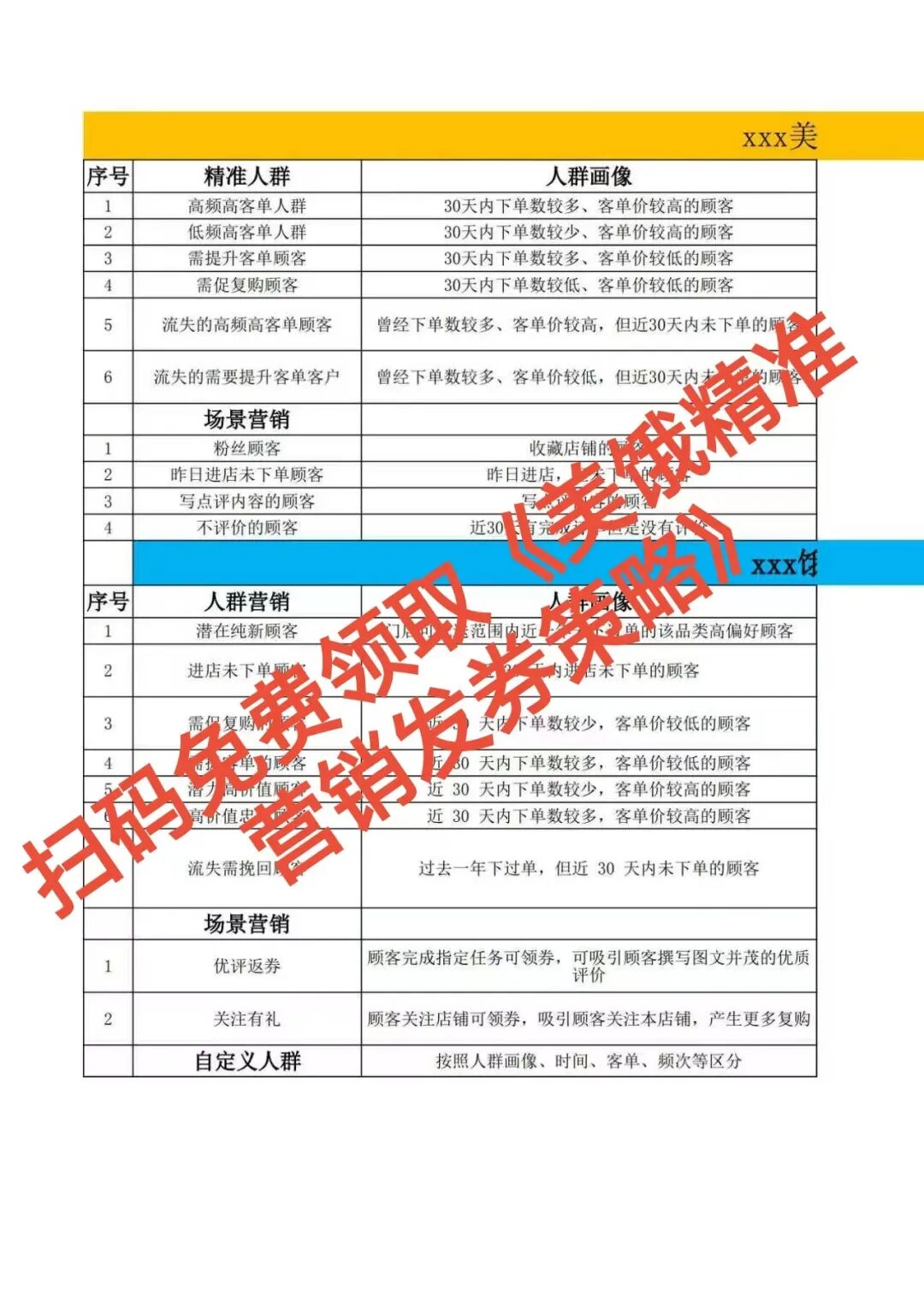 绝了!券名加几个字,点击率飙3倍,老客疯狂复购!【蒜头外卖代运营案例】文章配图