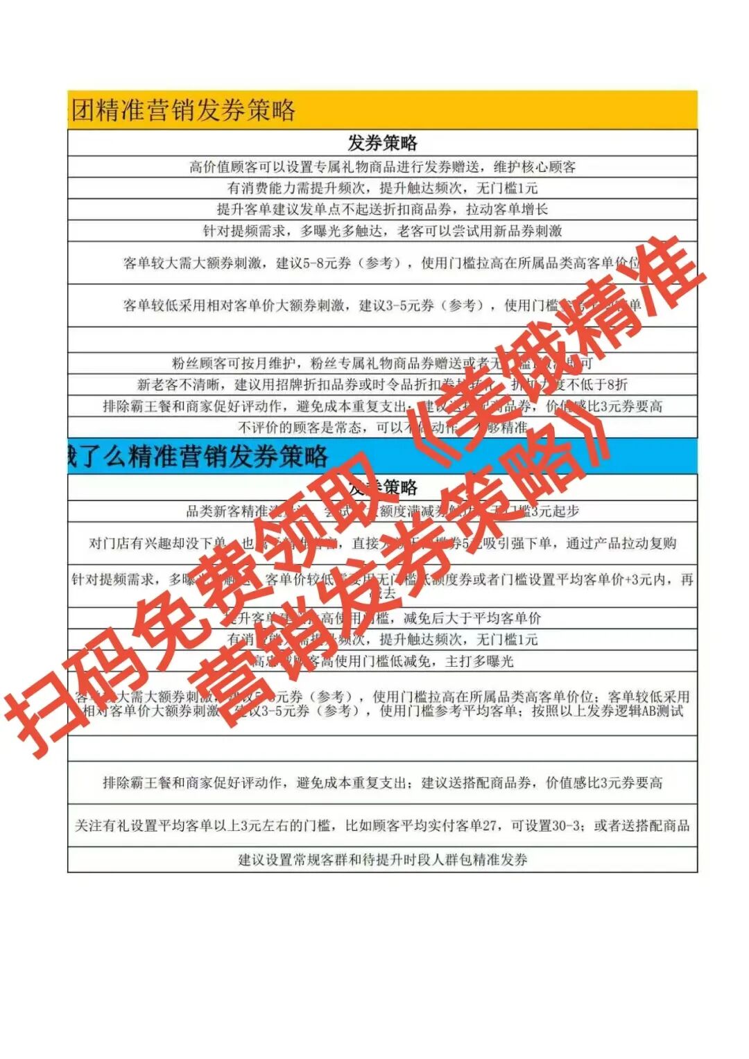 绝了!券名加几个字,点击率飙3倍,老客疯狂复购!【蒜头外卖代运营案例】文章配图