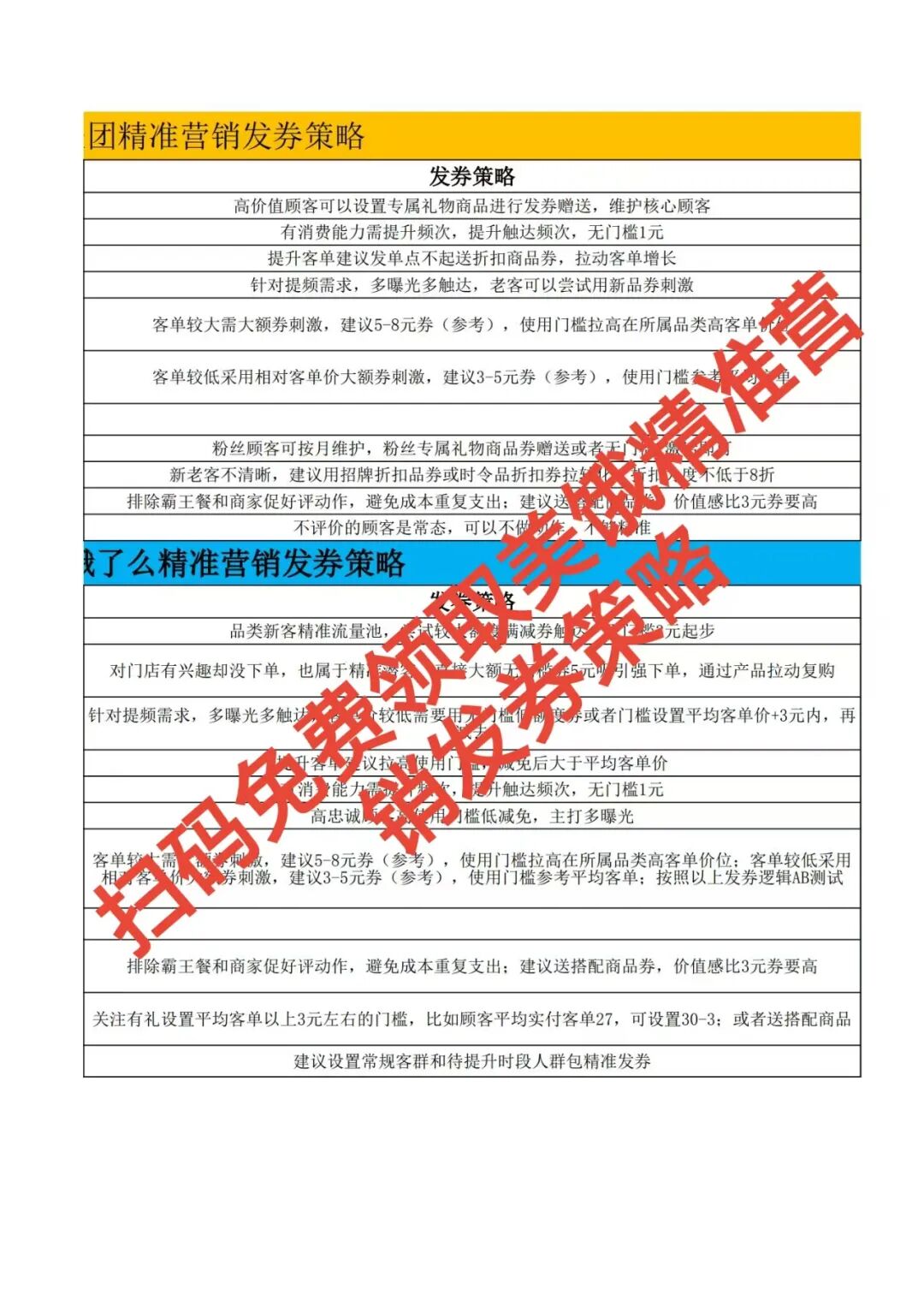 美饿精准营销发券策略:让每张券都带来真订单!【蒜头外卖代运营案例】文章配图