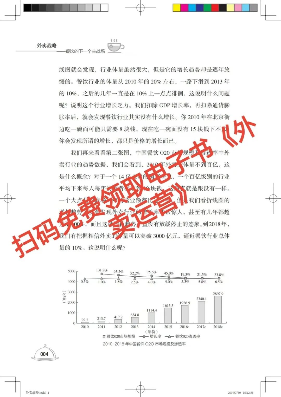 救命!外卖店今晚不改战略,明天直接关门【蒜头外卖代运营案例】文章配图