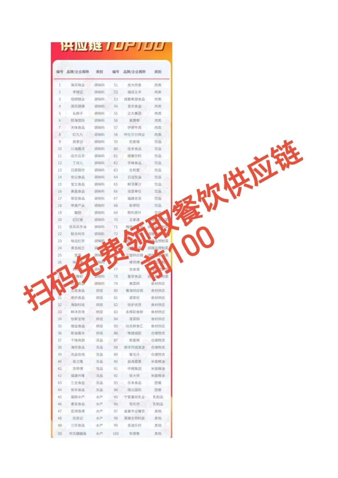 餐饮供应链决胜3招：成本降20%，出餐效率翻倍！【蒜头外卖代运营案例】文章配图