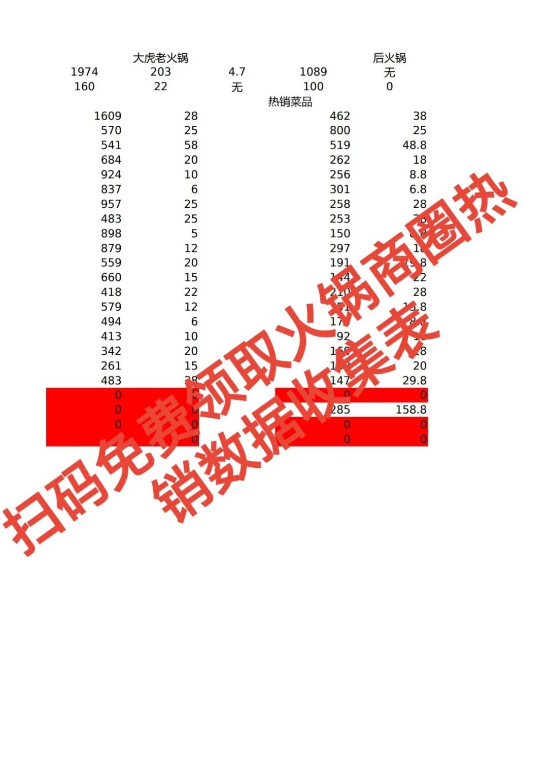 错过血亏!商圈数据风口,下一个爆单王就是你【蒜头外卖代运营案例】文章配图