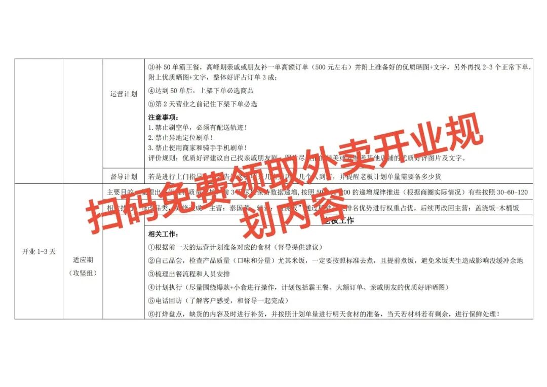 外卖新店避坑指南:开业前做好这5点,首月单量破百不是梦!【蒜头外卖代运营案例】文章配图