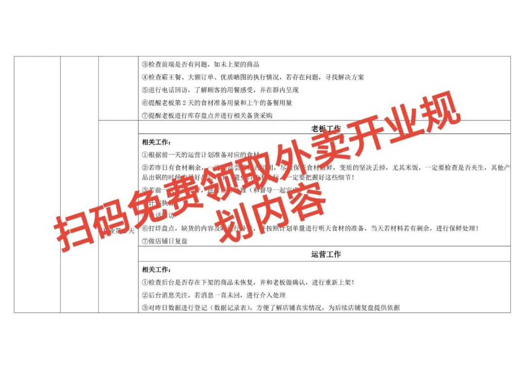 外卖新店避坑指南:开业前做好这5点,首月单量破百不是梦!【蒜头外卖代运营案例】文章配图