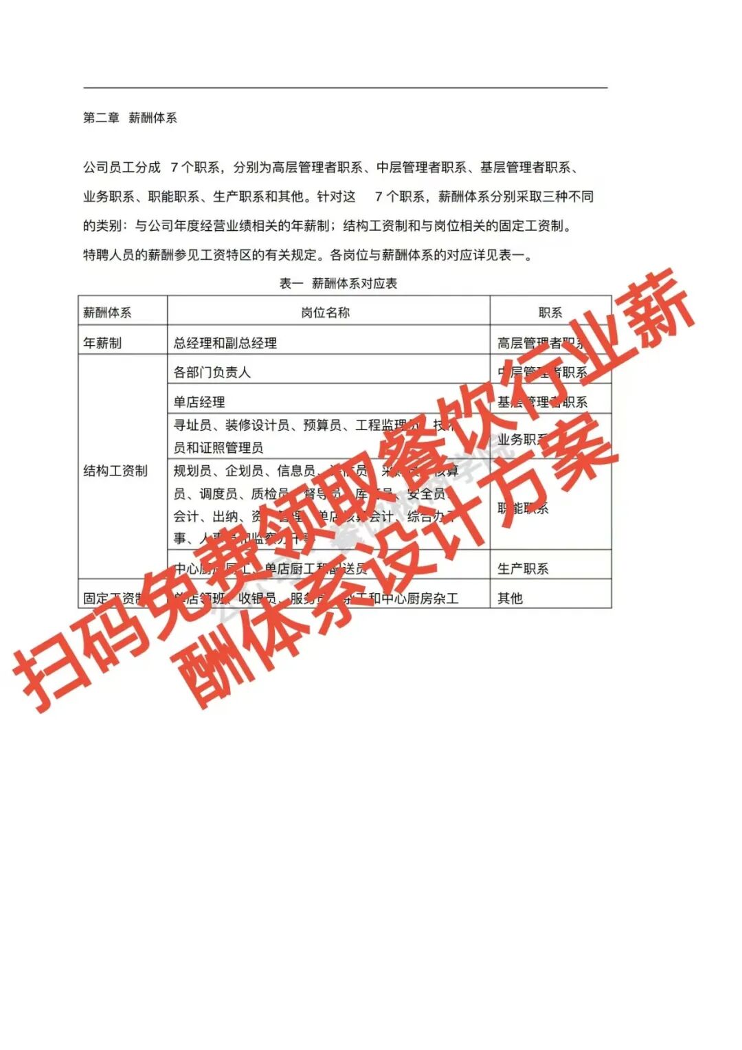 餐饮薪酬体系设计:破解员工流失难题,让团队自动高效运转!【蒜头外卖代运营案例】文章配图