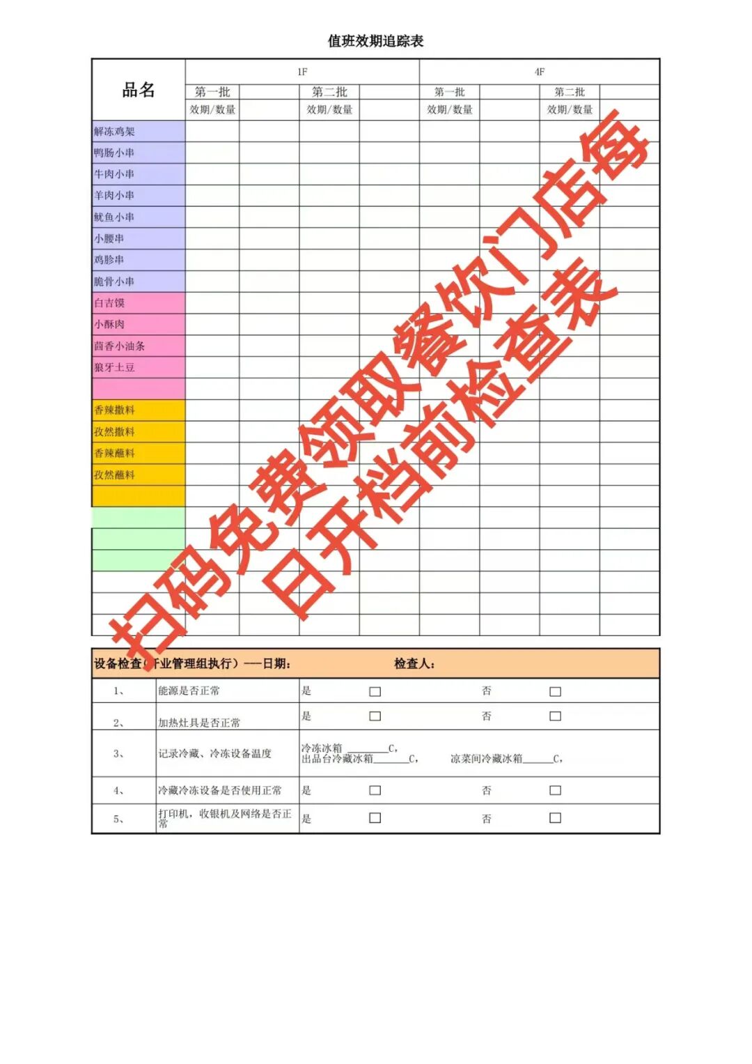 餐饮老板每日10分钟开档检查,让差评率直降60%的救命清单!【蒜头外卖代运营案例】文章配图